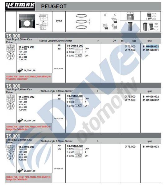 YENMAK 31-04498-001 Piston+Segman Std (75.00mm) 206 307 Partner Ii Berlingo Ii C4 C5 Ii 308 3008 5008 Dv6 (1.6hdi 16v) Focus C-Max 1.6tdci (Euro4 Motor) (0.20kisa)  ####